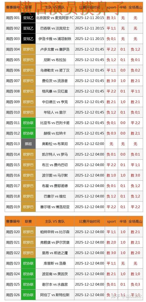 世界杯投注入口数据分析怎么选？精选给你答案（世界杯数据）